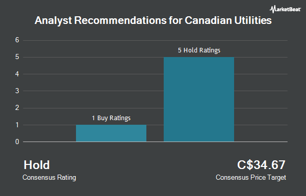 Analyst Recommendations for Canadian Utilities (TSE:CU)