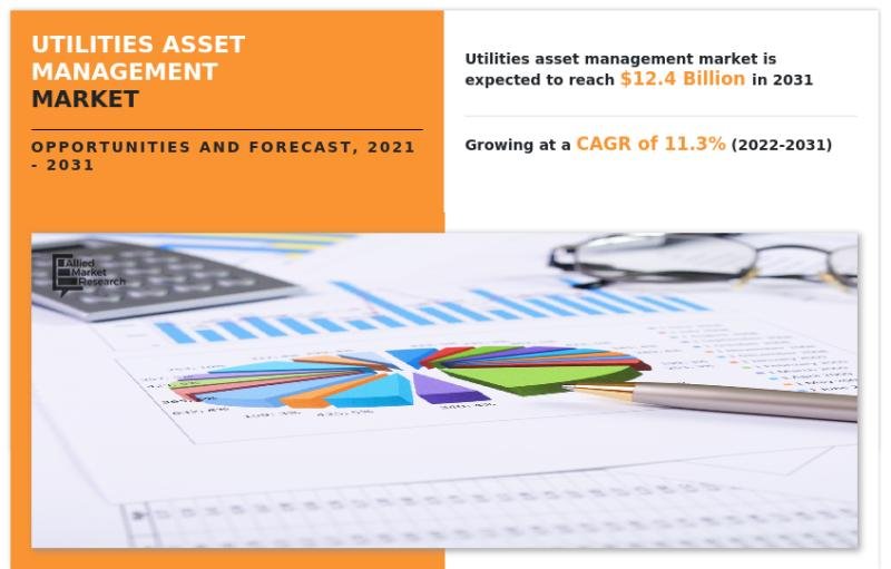 Why Invest in The Utilities Asset Management Market Share