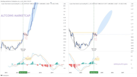 altcoins bitcoin 2