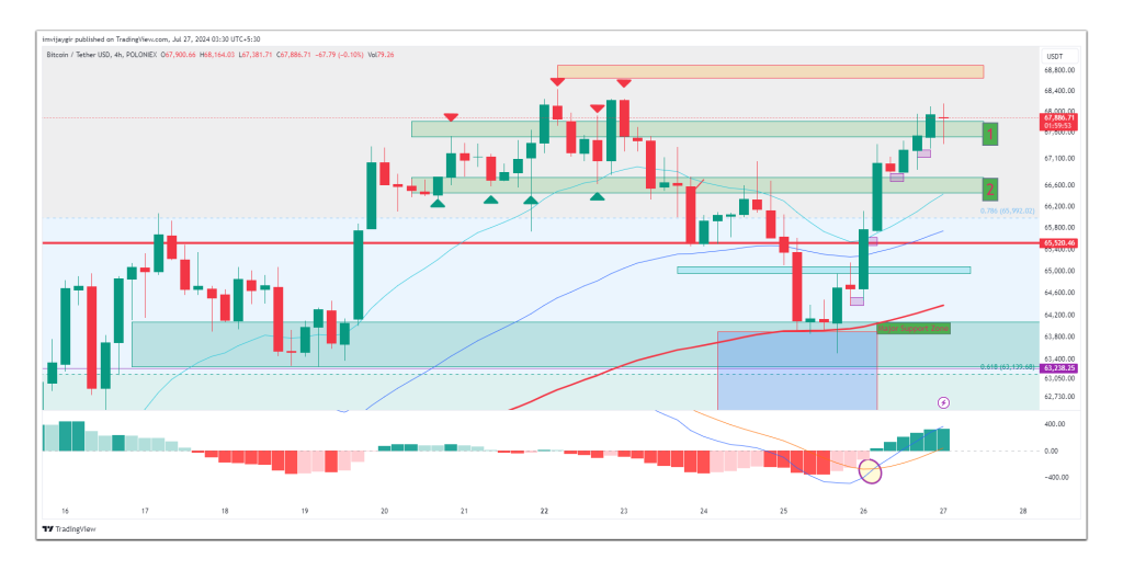 bitcoin 4 hourly chart