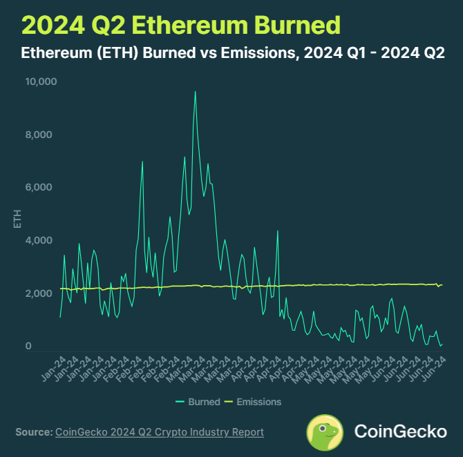 burn-ethereum