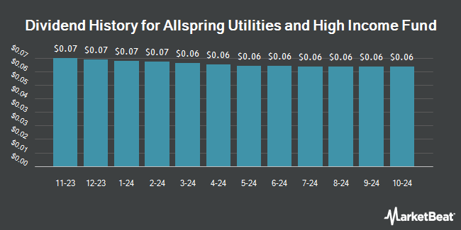 Dividend History for Allspring Utilities and High Income Fund (NYSEAMERICAN:ERH)