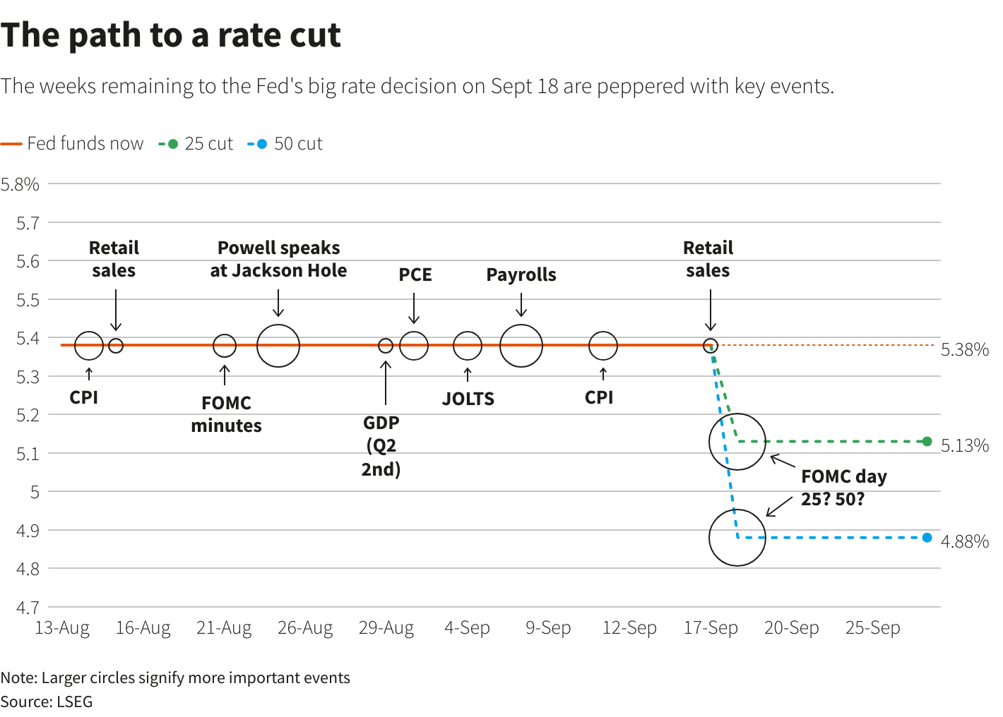 Reuters Graphics