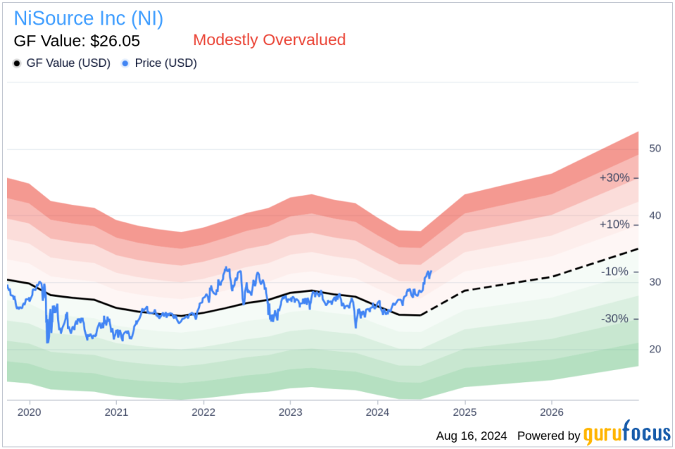 Insider Sale: EVP & President NI Utilities Melody Birmingham Sells 7,151 Shares of NiSource Inc (NI)