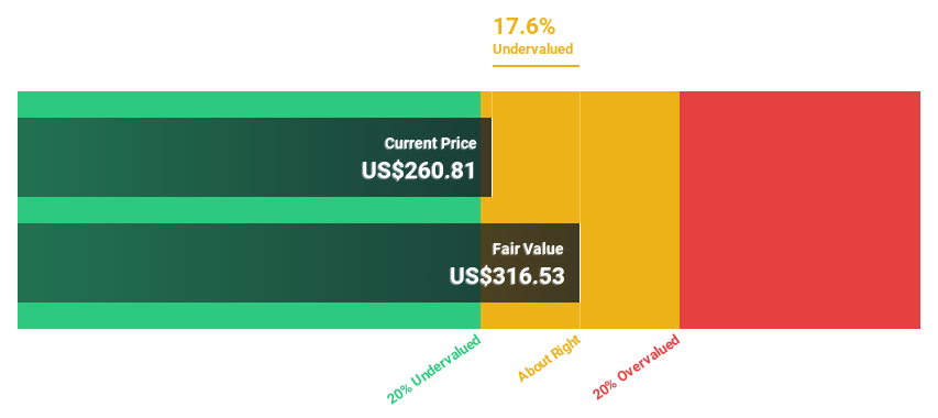 NasdaqGS:CDNS Discounted Cash Flow as at Aug 2024