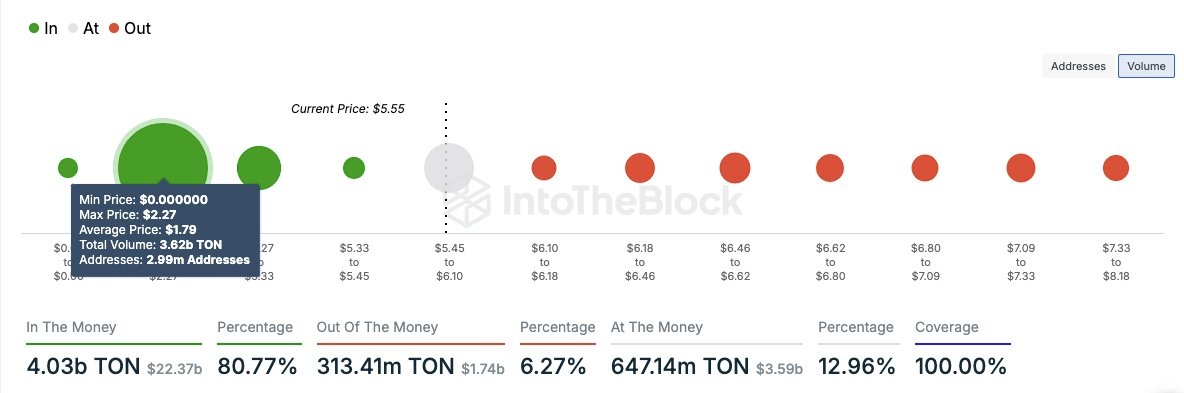 Want to Retire Rich? 5 Bitcoin Rivals to Buy Now