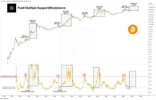 Bitcoin surge 1