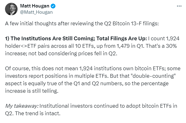 Most Institutional Investors Increased Bitcoin ETF Holdings in Q2