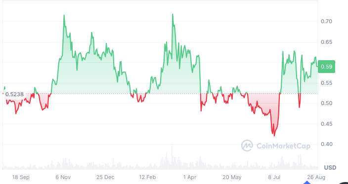 Want to Retire Rich? 5 Bitcoin Rivals to Buy Now