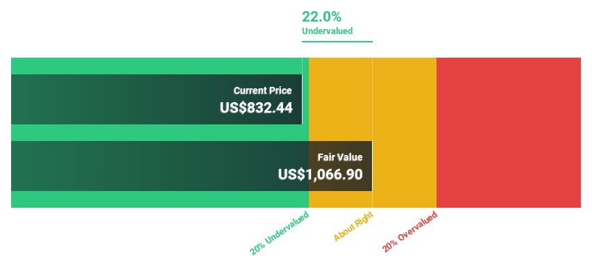 NYSE:LLY Discounted Cash Flow as at Aug 2024