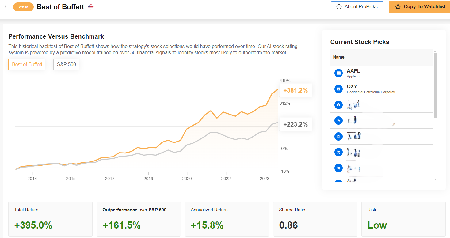 Source: InvestingPro