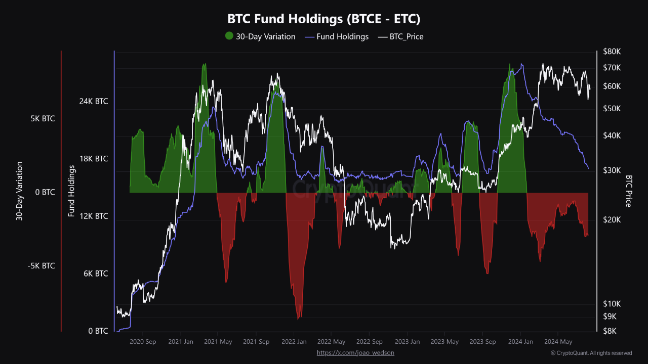 fonds-BTCE-ETC