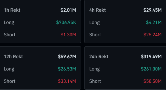 Bitcoin & Crypto Liquidations