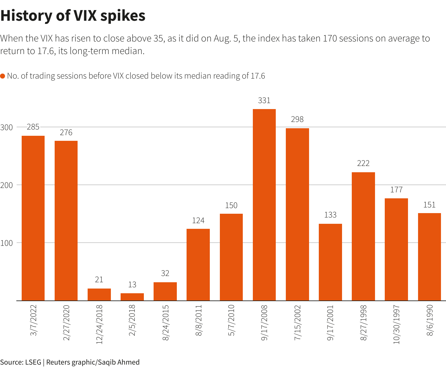 Reuters Graphics