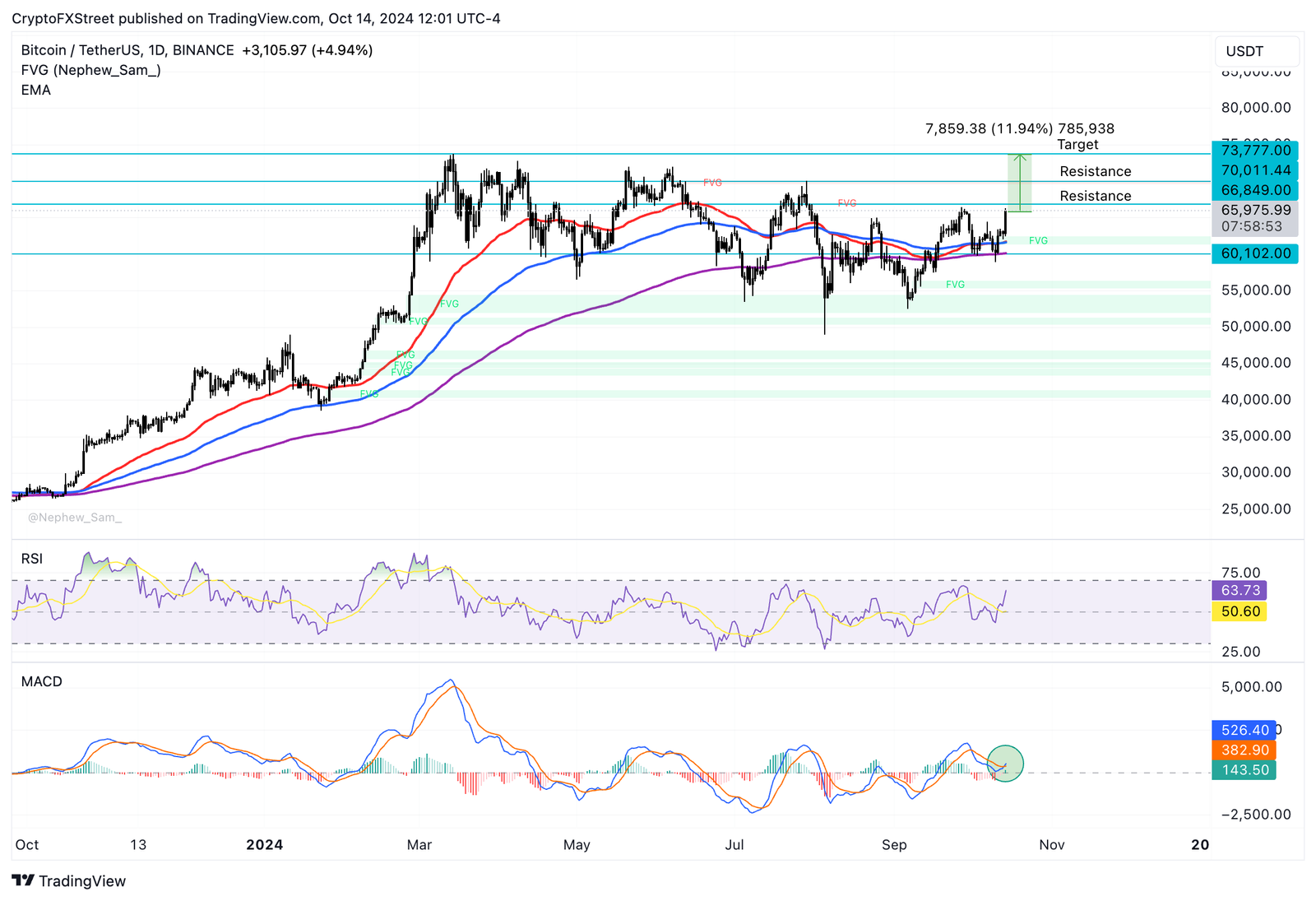 btc