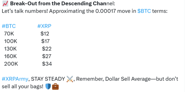 XRP