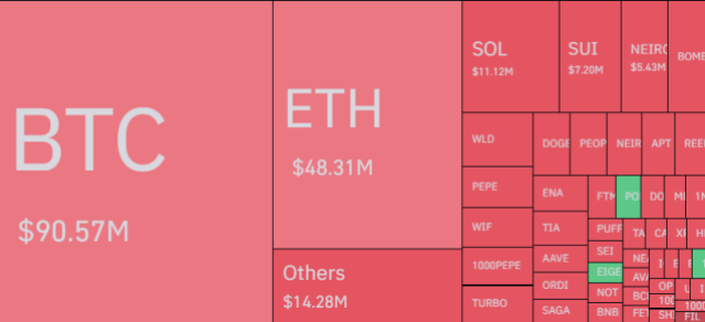 Bitcoin Liquidations