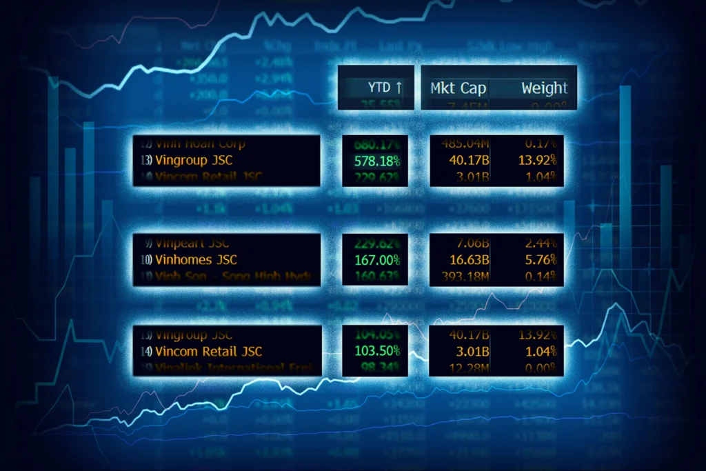 Vietnam’s stock market rally has one name behind it – Vingroup