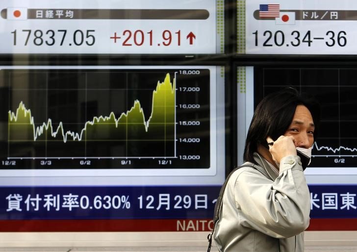 Asia stocks mixed amid Iran uncertainty; KOSPI hits record high on AI rally By Investing.com