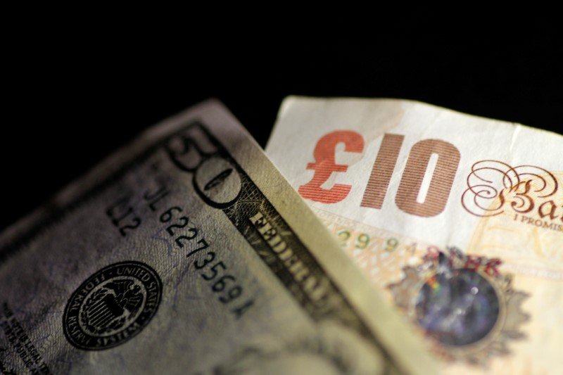 Sterling today: Pound steadies as cooling UK inflation tempers rate hike bets By Investing.com