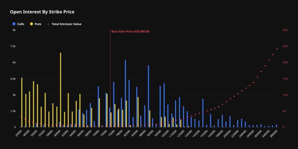 Bitcoin options traders brace for pivotal $10.6 billion June expiry