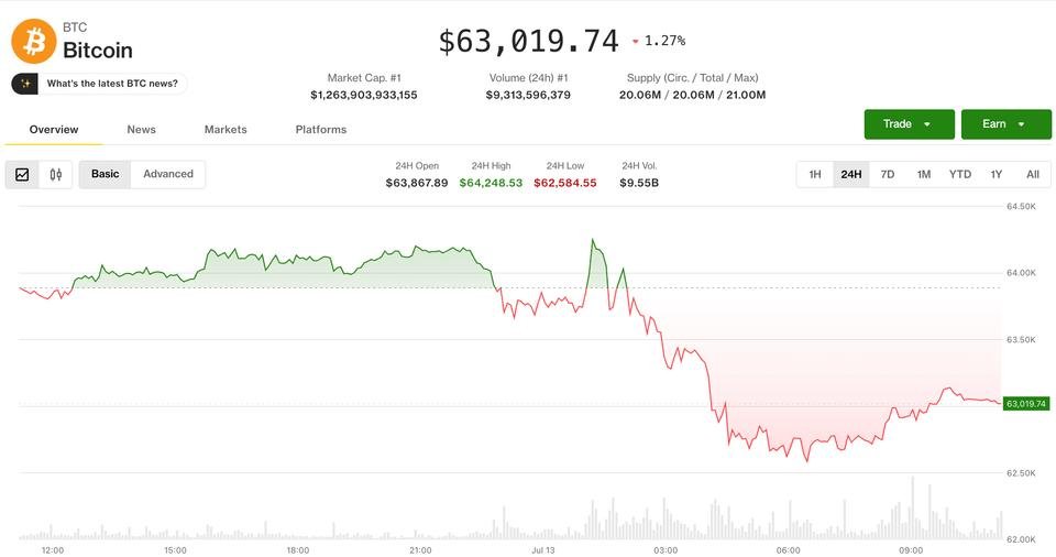 Crypto consolidates after selloff as South Korea’s market meltdown drives crypto volumes higher